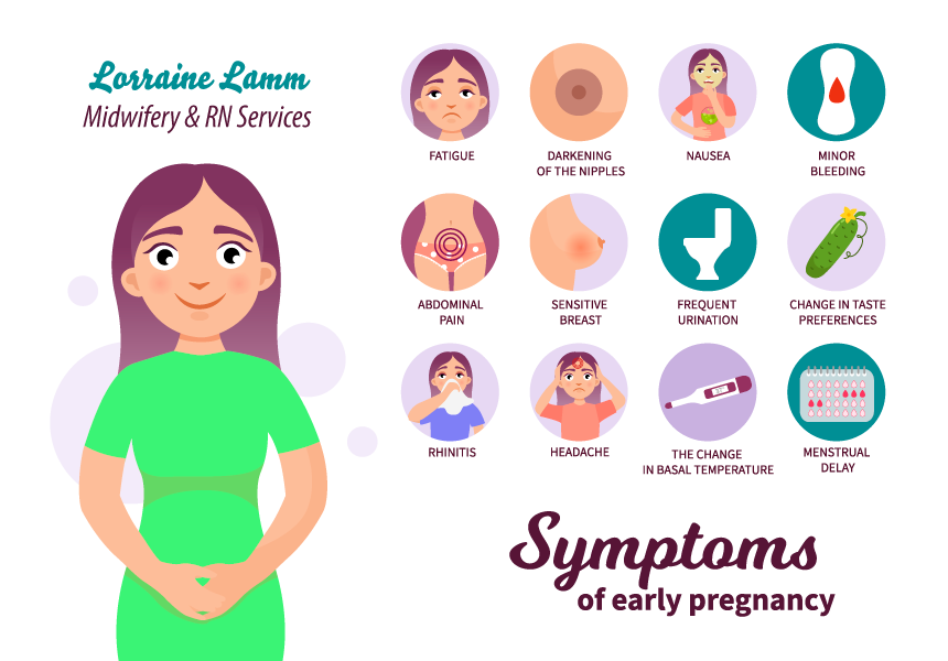 Symptoms of Pregnancy